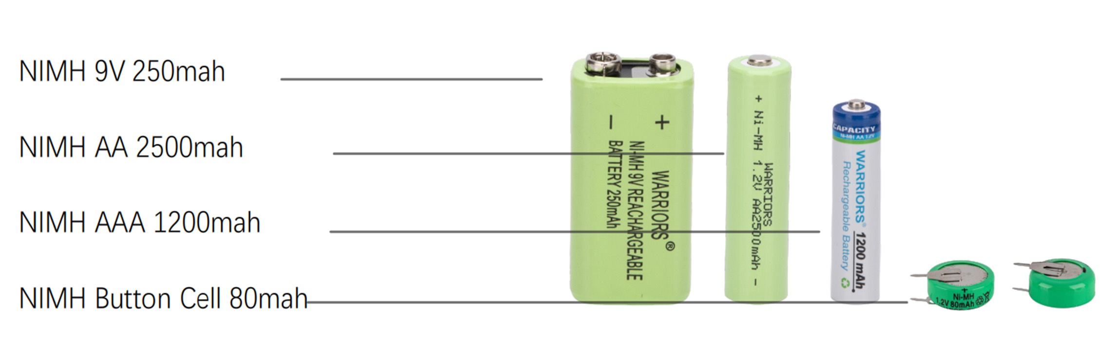 High-capacity AA NiMH Rechargeable Batteries 1.2V 2500mah